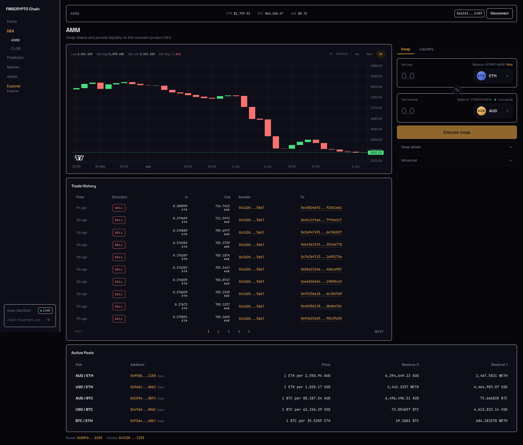 Sand Chain AMM page with a candlestick price chart, swap panel, trade history, and active liquidity pools