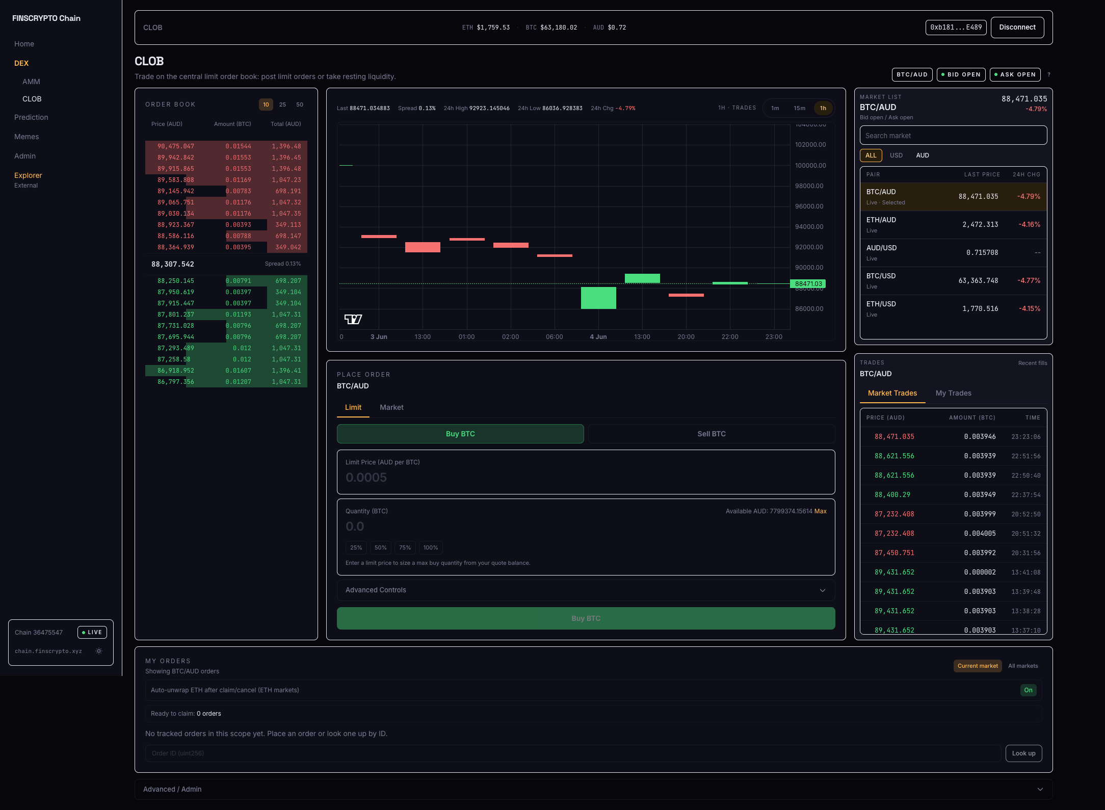 Sand Chain CLOB page with an order-book ladder, depth chart, order entry form, and market list
