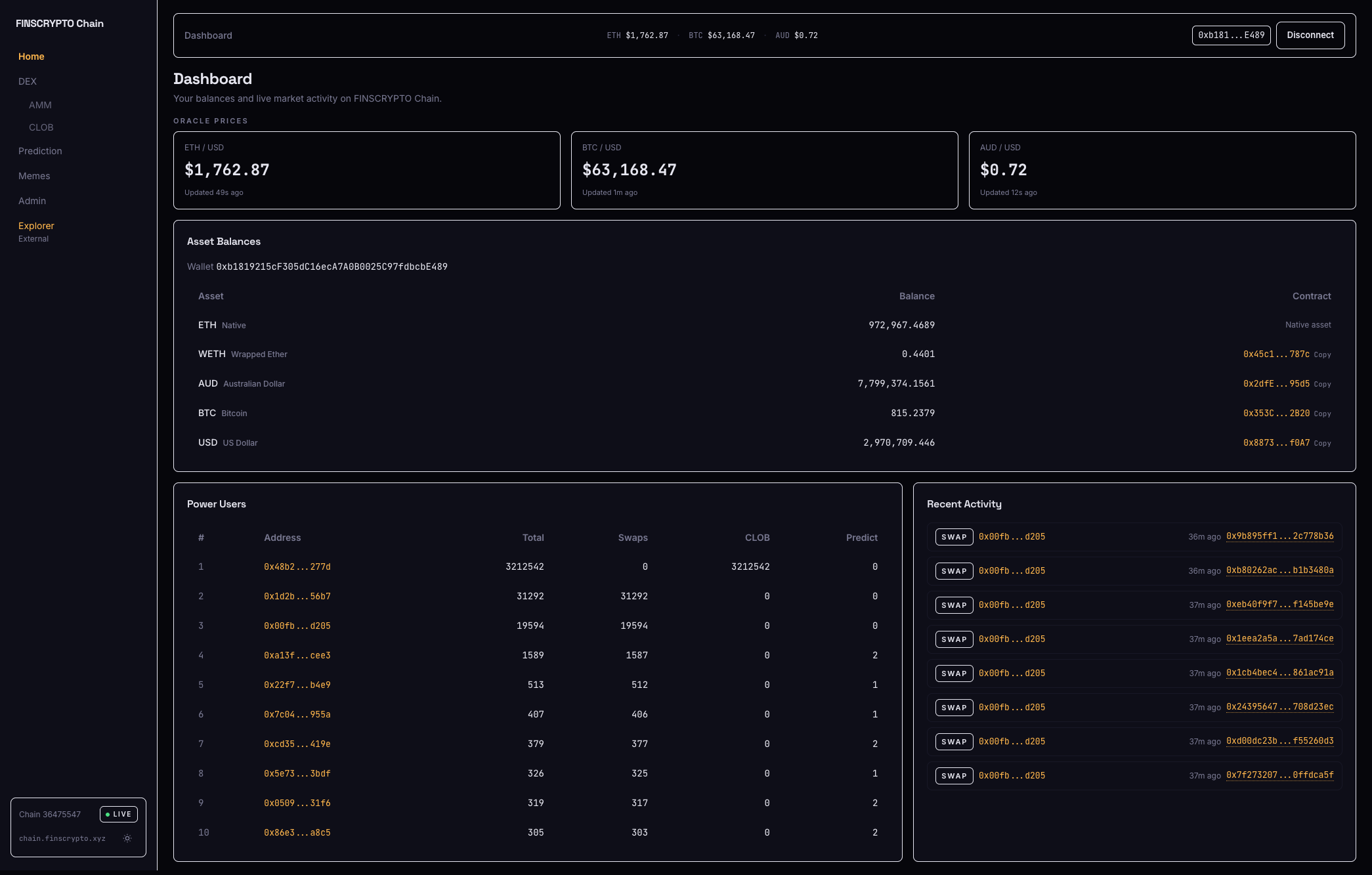 Sand Chain dashboard showing oracle prices, asset balances, a power-user leaderboard, and a live activity feed