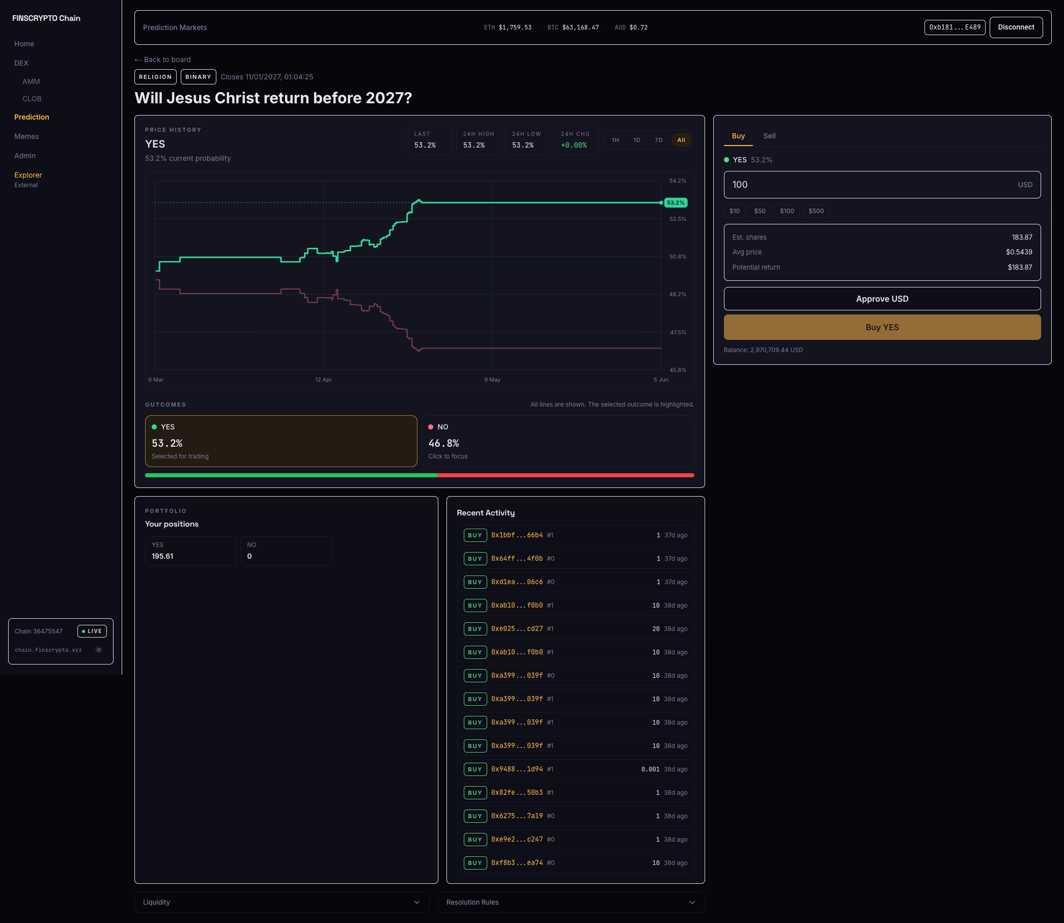 Sand Chain prediction market page with a probability chart, outcome shares, an order panel, and recent activity